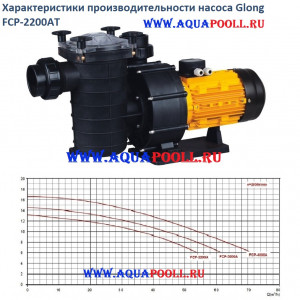 Насос FCP-2200A (Three) самовсасывающий с префильтром 36 м3/ч Н=10 380 В 2,2 кВт