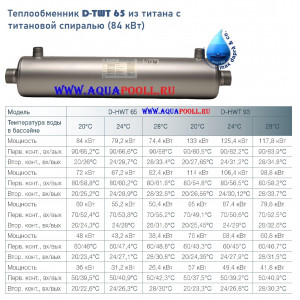 Теплообменник Max Dapra D-TWT 65, корпус и спираль из титана, 84 кВт (артикул 100111), Италия