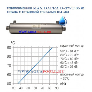 Теплообменник Max Dapra D-TWT 65, корпус и спираль из титана, 84 кВт (артикул 100111), Италия
